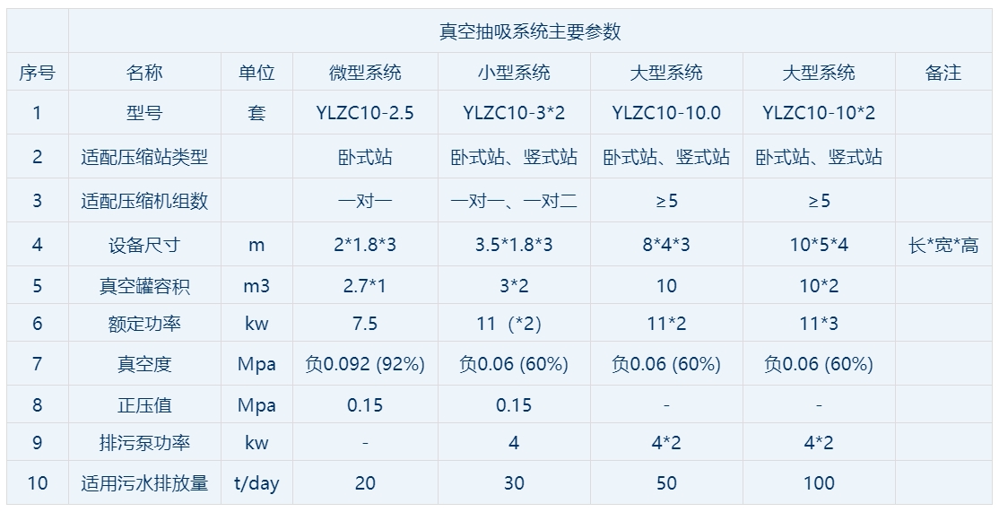 91黄免费看片内页参数表.jpg